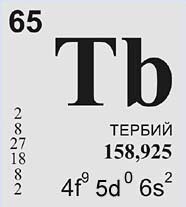 ТЕРБИЙ (химический элемент)