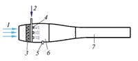 Воздушно-реактивный двигатель (ВРД) (схема ПуВРД)