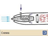 Воздушно-реактивный двигатель (ВРД) (схема пврд)