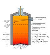 Газогенератор (схема прямого процесса образования газа)