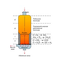Газогенератор (схема с обращенным процессом газификации топлива)
