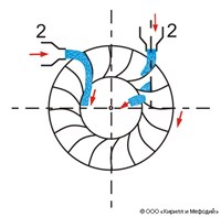 Гидравлическая турбина (схема)
