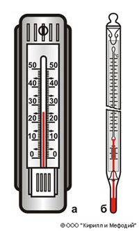 Жидкостный термометр