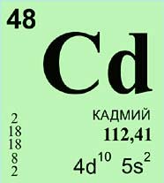 КАДМИЙ (химический элемент)