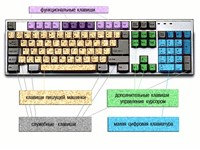 Клавиатура ПК (схема)