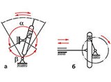 Кривошипный механизм (кривошипно-кулисный, схема)