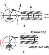 Кривошипный механизм (кривошипно-ползунный, схема)