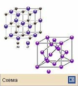 Кристаллы (структура каменной соли и алмаза)