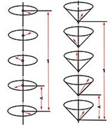 Магнитная структура (спиральная)