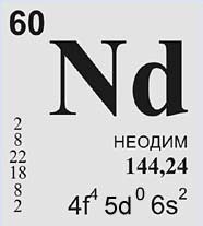 НЕОДИМ (химический элемент)