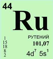 Рутений (химический элемент)