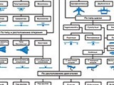 Самолет (основные типы)