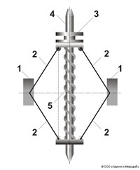 ТАХОМЕТР (механический центробежный, схема)