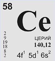 ЦЕРИЙ (химический элемент)