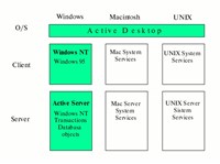 ActiveX (схема)