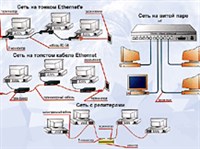 Ethernet (схема)