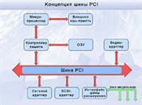 PCI (концепция)