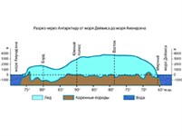 Антарктида (разрез)