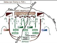 Битва при Пуатье (план)