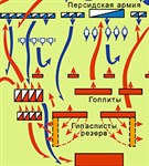 Гавгамелы (схема)