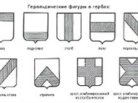 Геральдика (геральдические фигуры)