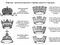 Геральдика (городские короны)