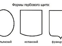 Геральдика (формы щитов)