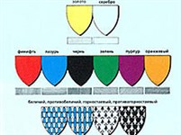 Геральдический щит (схема)