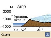 Гренландия (профиль)