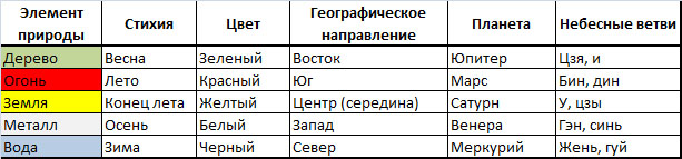 Древний китайский календарь 2 (символ)