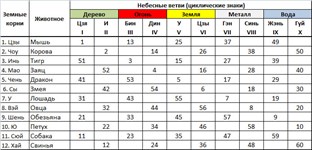 Древний китайский календарь 3 (символ)