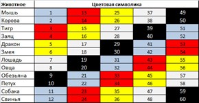 Древний китайский календарь 4 (символ)