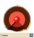 Земля (внутреннее строение Земли)