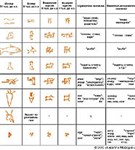 Клинопись (развитие)