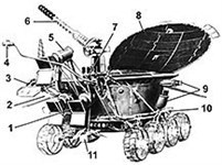 Луноход («Луноход-2», схема)