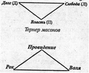 Масонские символы 7 (символ)