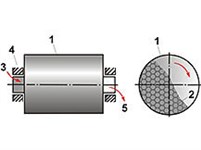 Мельница (барабанная)