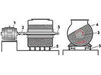 Мельница (вибрационная)