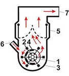 Мельница (молотковая)