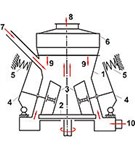Мельница (роликовая)