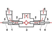 Мельница (струйная)