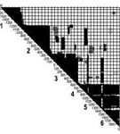 Новая хронология Фоменко-Носовского (матрица связей для династической истории Китая)