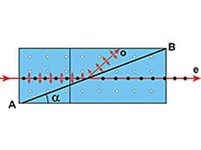 Поляризационные призмы (призма Глазебрука)