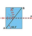 Поляризационные призмы (призма Глана)
