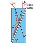 Поляризационные призмы (призма Глана — Томсона)