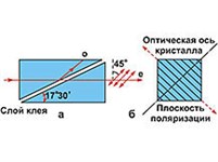 Поляризационные призмы (призма Франка — Риттера)