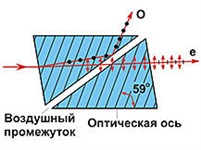 Поляризационные призмы (призма Фуко)