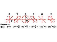 Поляризация света (примеры)