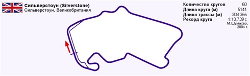 Сильверстоун (трасса)