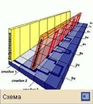Сон (трехмерная гипнограмма)